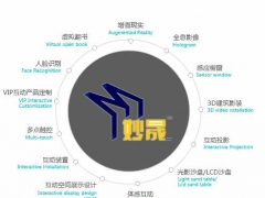 主题科学乐园、商业展览、企业品牌展厅——上海妙晟图1
