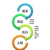 江苏网站制作公司：4000262263 【荐】苏州品牌好的网站制作公司资讯