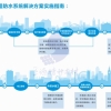 混凝土防水公司-武汉混凝土防水公司-源锦特种建材