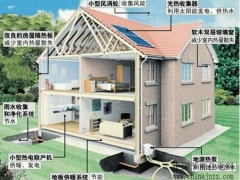 供应东营冷库墙体材料/海容建筑节能模块/省钱冷库建造图1