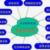 西安长沙智能一卡通工程：大量供应销量好的长沙智能一卡通