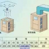 压缩管道安装当然到斯特兰空压机节能公司|天津空压机管道安装