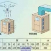 北京压缩管道安装哪家专业：空压机管道安装价格
