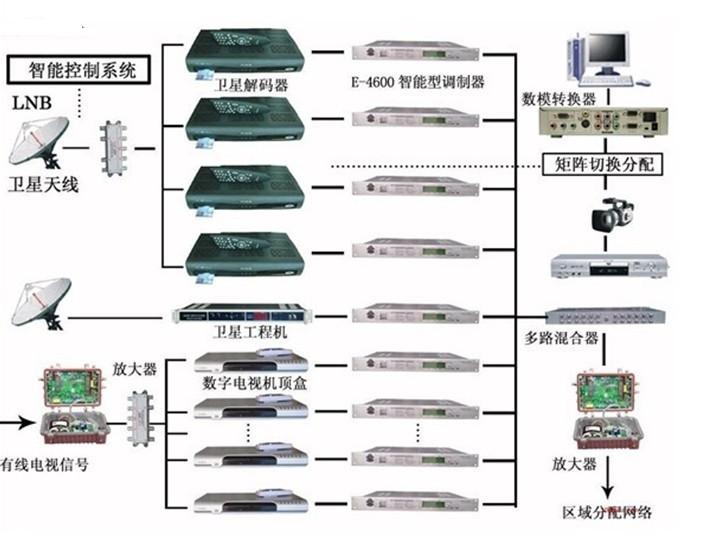 无锡酒店宾馆数字电视改造安装