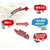 知名的p2p 贷款推荐——壕金所理财