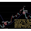 新华产权龙油个人代理(原油交易)