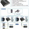 黑龙江哈尔滨电梯无线对讲系统