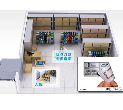 RFID档案智能化管理系统