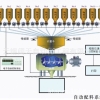 高性价低电耗】河南自动称重配料系统厂家销售，小编推荐