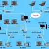 哪里有卖除尘器自动控制系统_郑州哪里有售卖自动化控制系统