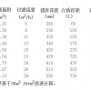 供应广西质量良好的游泳池过滤设备——优惠的鱼池过滤器