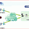 企业分支机构互联