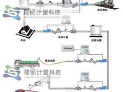 化工液体自动定量配料设备  多路化工原料配料设备图2