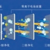 车间废气净化_废气处理装置_河北国恩制冷