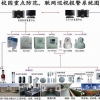 校园一键应急报警系统