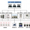 医院一键紧急报警系统-安防报警器