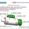 超高频响执行元件德国HANCHEN静压支撑油缸厂家