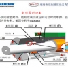 德国汉臣Haenchen(原翰神）间隙密封液压缸伺服作动筒