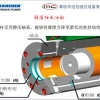 电液伺服作动器 静压支撑密封液压缸