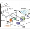 洛阳家用太阳能光伏发电系统-弘太阳5千瓦屋顶并网发电
