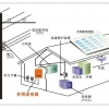 弘太阳洛阳光伏太阳能发电系统，一站式服务 投资小，回报高