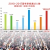【公务员面试保过培训班】珠海广州国家深圳公务员面试保过培训班