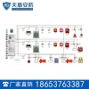 火灾报警系统设计与施工