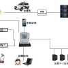 联网报警运营*