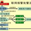 防盗联网报警系统