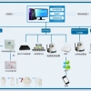 GPRS商铺联网报警平台