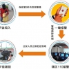 基站一键紧急报警系统、一键按钮报警