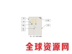 芜湖市芜湖县防火门直销-钢质防火门甲级-通道防火门图1