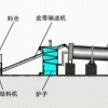 徐州锯末烘干机、木屑烘干机、木粉烘干机工艺方案
