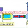 可检测合格的废气粉尘处理环保设备