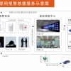 安防报警系统、一键紧急报警系统