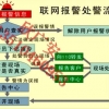 【联网报警平台】