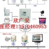 商铺联网报警器