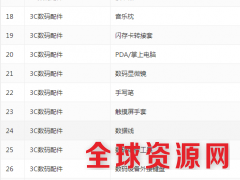 个人诚意出售天猫数码3C配件正规授权可贴牌图2