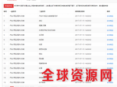 天猫车品汽车用品配件改装专营店天猫店铺出售图2