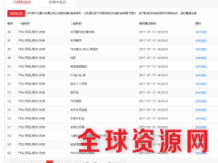 天猫车品汽车用品配件改装专营店天猫店铺出售图3