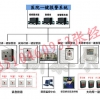 医院一键式报警系统，一键式报警系统