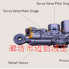 虚拟、仿真和自主车辆专用MOOG微型液压缸