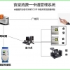 校园卡线上充值系统，企业食堂消费卡充值系统平台，永豪充值系统