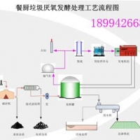 罗甸餐饮垃圾饲料生产线工艺原理设备报价