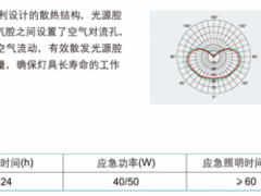 早上里微风吹|HRD83系列防爆高效节能无极灯图2