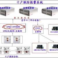 十户联防报警系统，广西十户联防报警系统