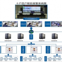 十户联网报警器，百户联防报警系统
