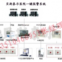 医院一键报警器，医院报警系统