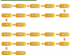 郑州固体饮料OEM委托代加工，河南大美实力厂家图1