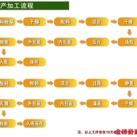 郑州固体饮料OEM委托代加工，河南大美实力厂家